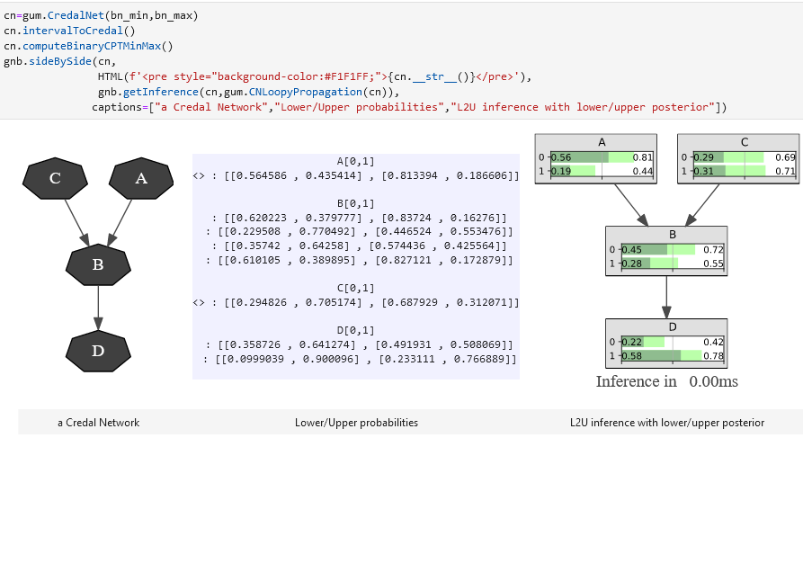Credal network with pyAgrum