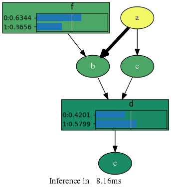 Customizing inference with pyAgrum
