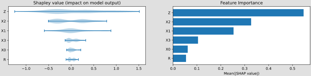 Shap-Values in pyAgrum