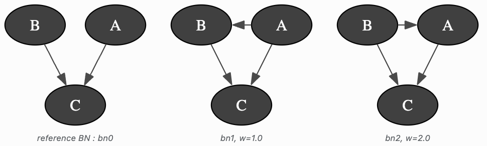 Mixture with reference BN