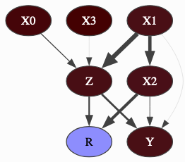 showing entropy and mutual informations in pyAgrum