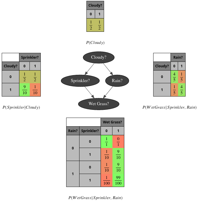 PyAgrum inline image